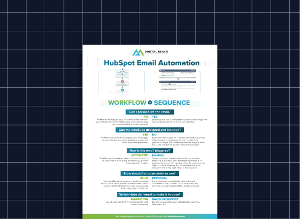 HubSpot Email Automation: Workflows vs. Sequences