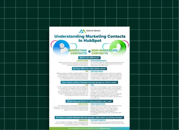 Understanding Marketing Contacts in Hubspot